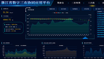 浙江托普云農科技股份有限公司