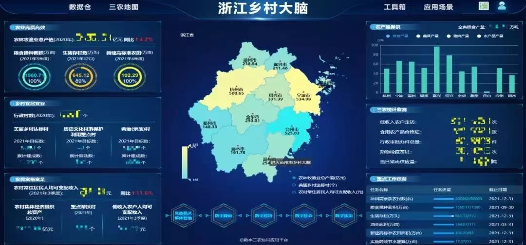 湖北省鄉村振興局局長張桂華一行赴托普云農考察調研