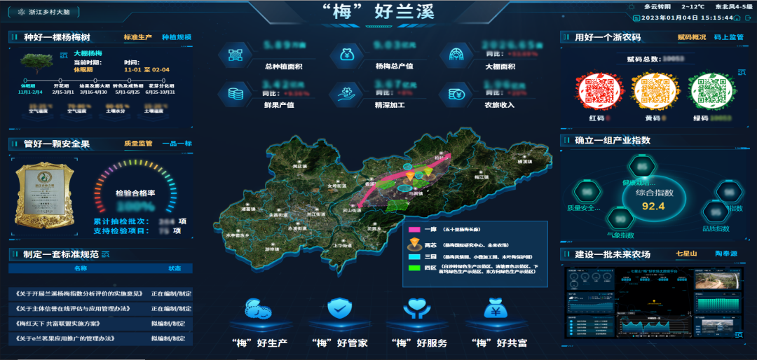 2023年浙江省“一號(hào)發(fā)展工程”優(yōu)秀案例公布，托普云農(nóng)入選兩個(gè)！